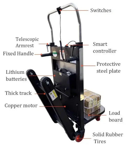 NovaNest™ Power Incline riser clamp